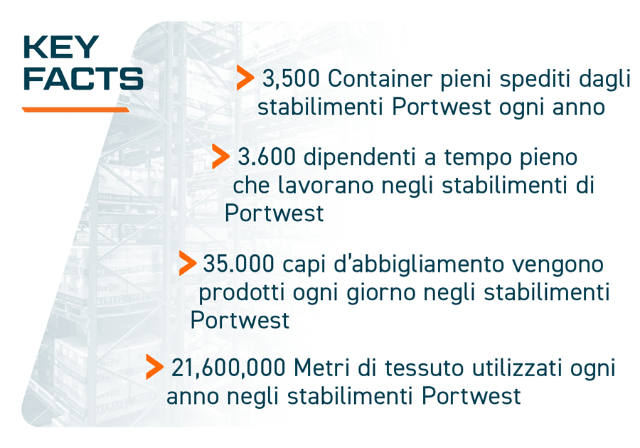 Elenco dei fatti salienti: 3.500 contenitori all'anno, 3.600 dipendenti a tempo pieno, 35.000 capi di abbigliamento al giorno.