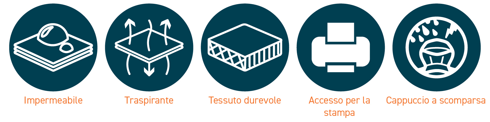 Cinque icone che rappresentano il tessuto impermeabile, traspirante e resistente, l'accesso alla decorazione e il cappuccio ripiegabile.