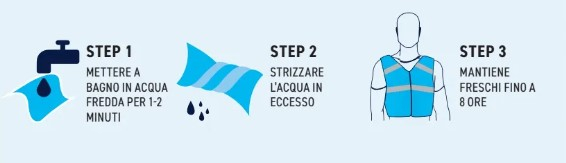 Istruzioni passo passo che illustrano come bagnare il giubbotto.