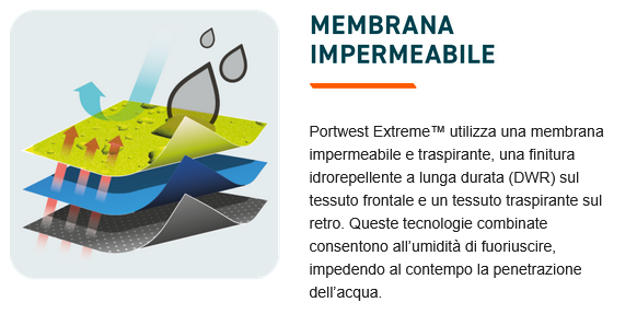 Diagramma che illustra le diverse membrane impermeabili e gli strati dell'abbigliamento.