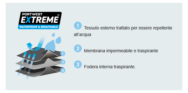 Diagramma del materiale impermeabile e traspirante Portwest Extreme e dei suoi diversi strati.